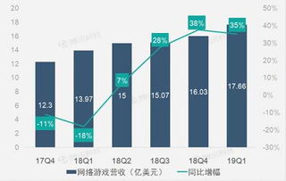 网游与电商业务双轮驱动，网易Q1营收实现稳健增长